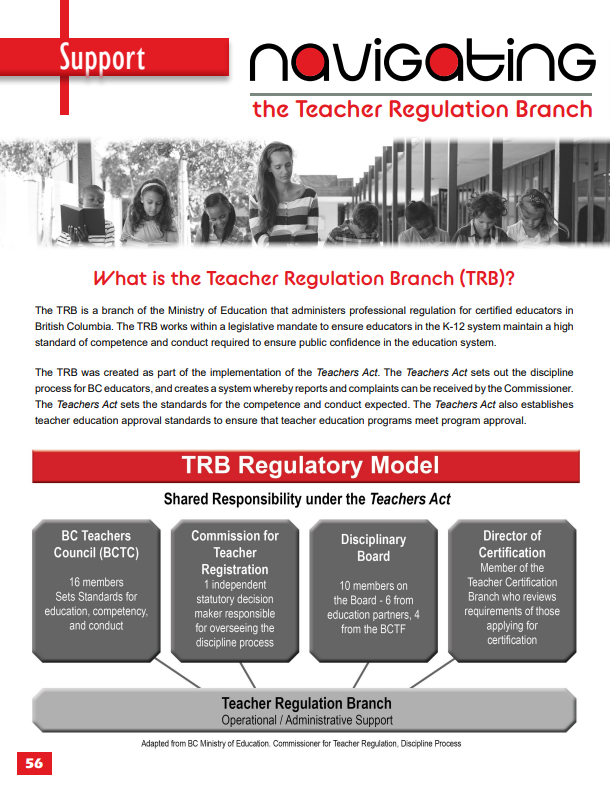 Navigating the Teacher Regulation Branch - March 2022